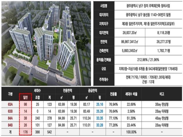 봉선 이편한세상 셀레스티지 사업개요