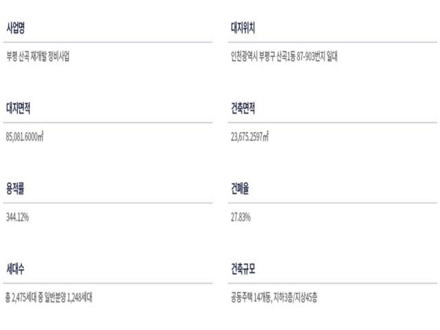 산곡역 효성해링턴 입지